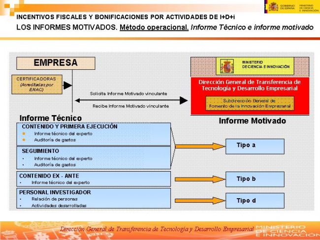 deducciones-fiscales-idi
