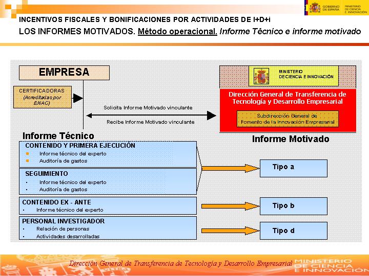 deducciones-fiscales-idi