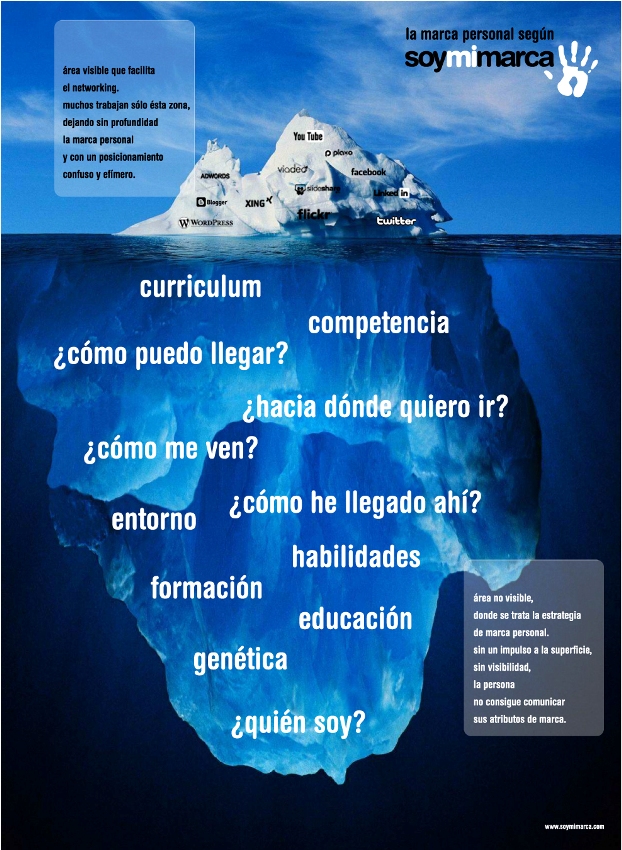 soymimarca_iceberg