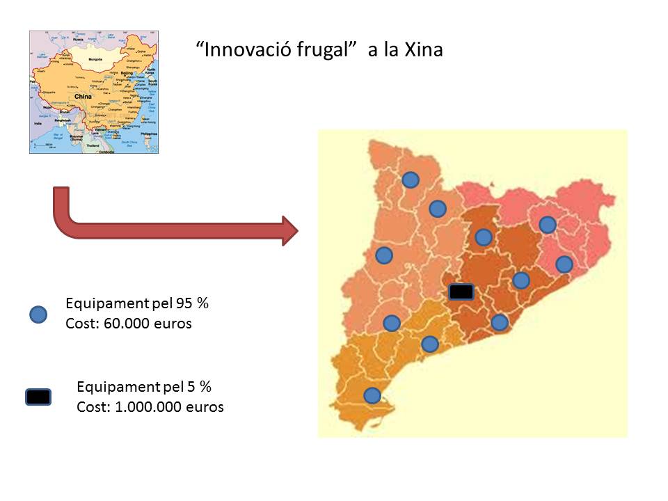 Innovacio-frugal-a-Catalunya