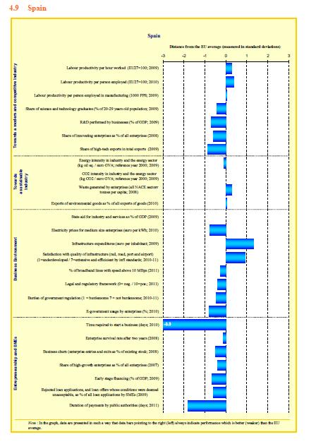 Spain-_European-Competitiveness-Report-2011