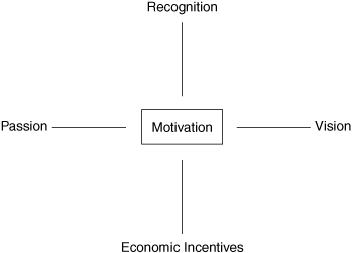 Makinginnovationwork