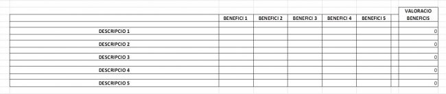 VALORACIO-BENEFICIS