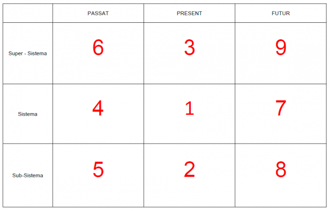 matriu-9V-amb-sequencia