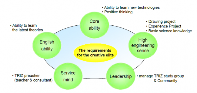 Samsung Creative Elite Model